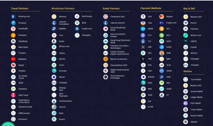 travala crypto booking platform partners