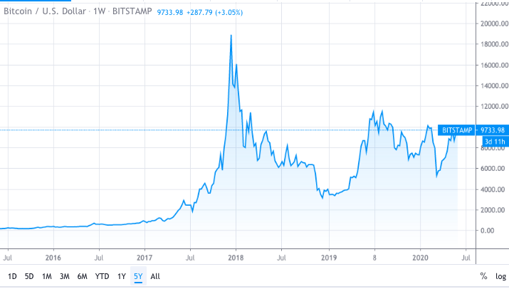 bitcoin btc price