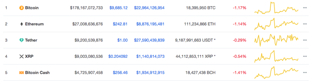 compare cryptocurrencies on market