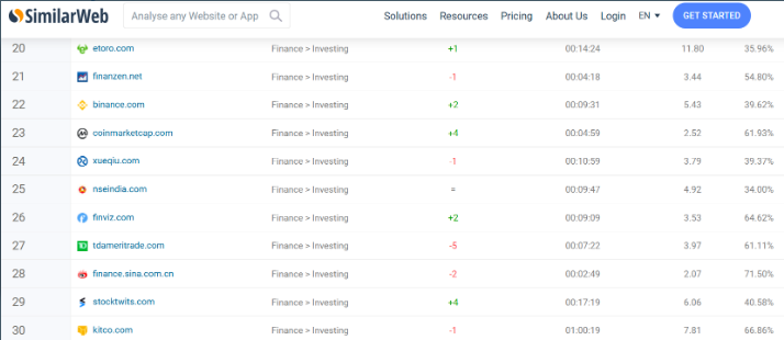 binance is leading coinmarketcap