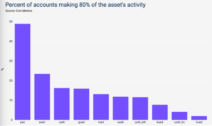 stablecoins metrics marketing