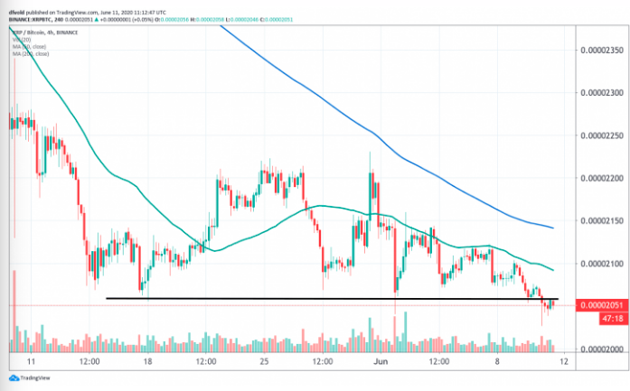 ripple xrp price is down