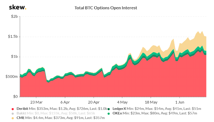 open interest bitcoin btc options total