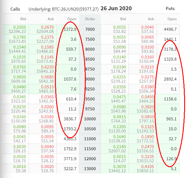 deribit options