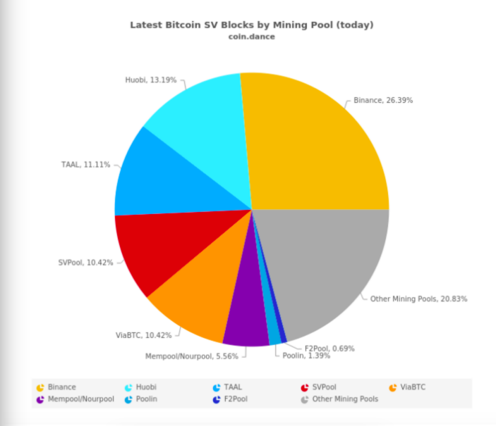 binance pool bitcoin sv bsv