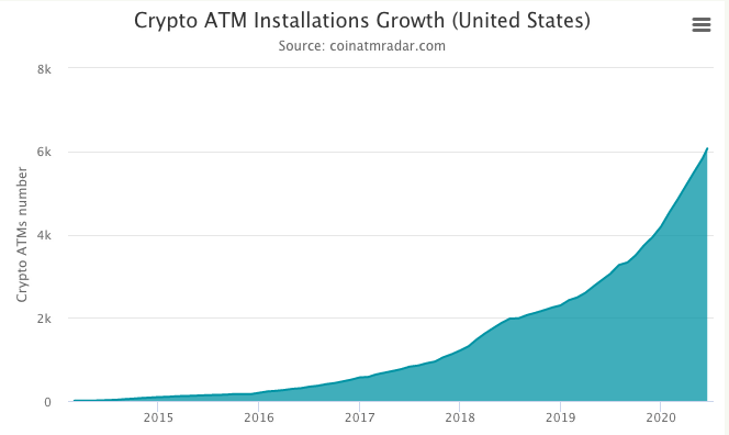 new bitcoin atms in united states
