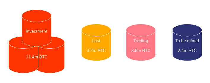 bitcoin btc 11 million