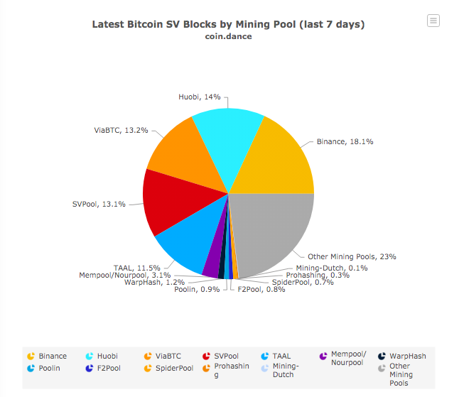 bitcoin sv founder binance mining pool