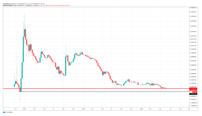 ripple xrp price low buy signal