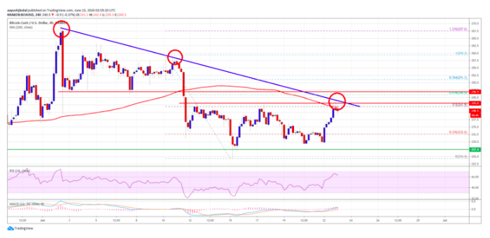 bitcoin cash bch trading