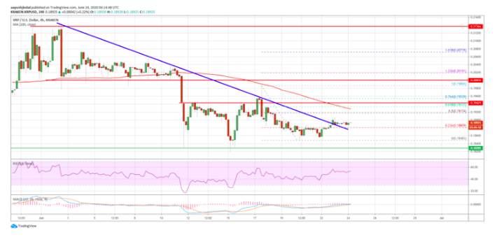 ripple xrp price must stay above