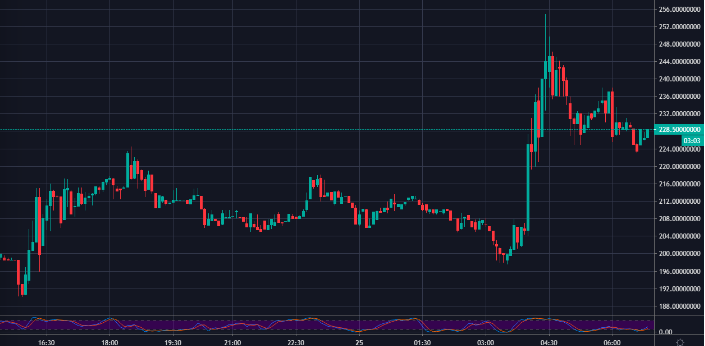  new binance comp listing on coinbase