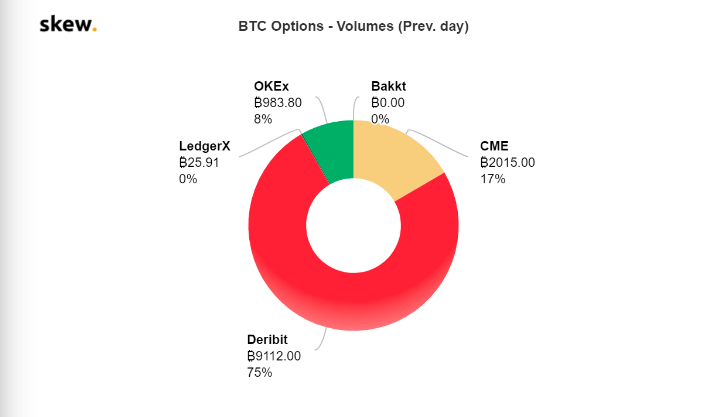 bitcoin options btc volume concerns volatility