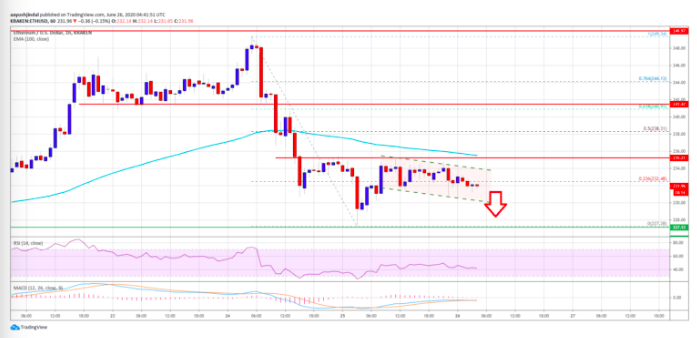 ethereum price eth