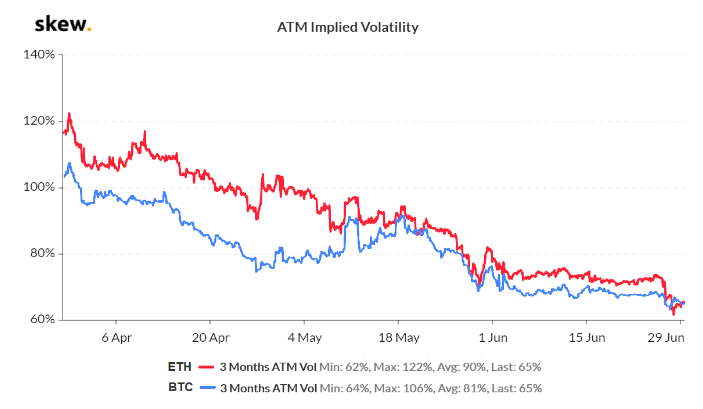 bitcoin ethereum volatility