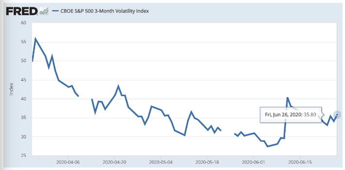 s&p 500 volatility