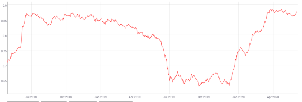 Bitcoin-Litecoin metrics