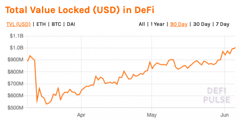 DeFi Pulse 