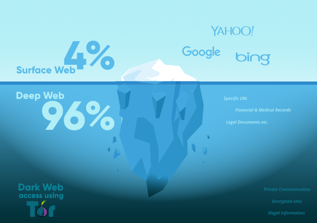 dark web marketplace users