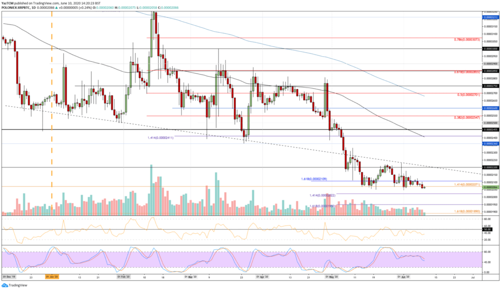 XRP/BTC price