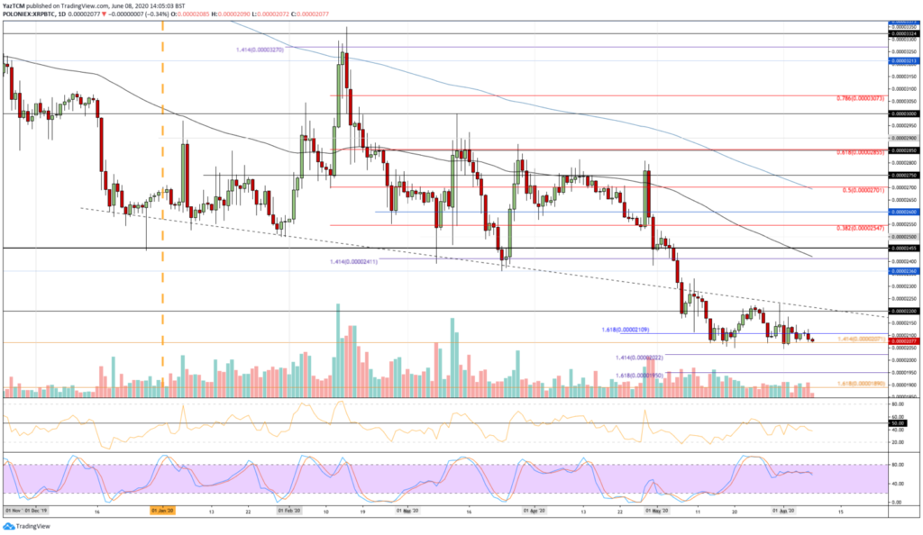 xrp/btc chart