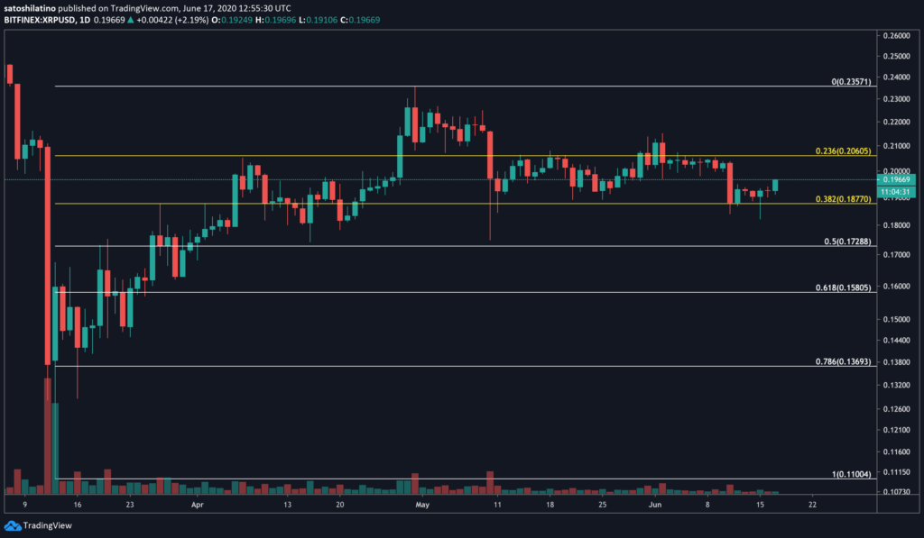 xrp price chart