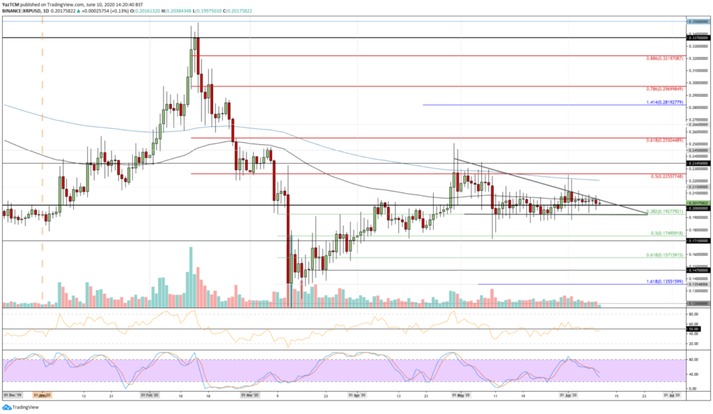 XRP price chart