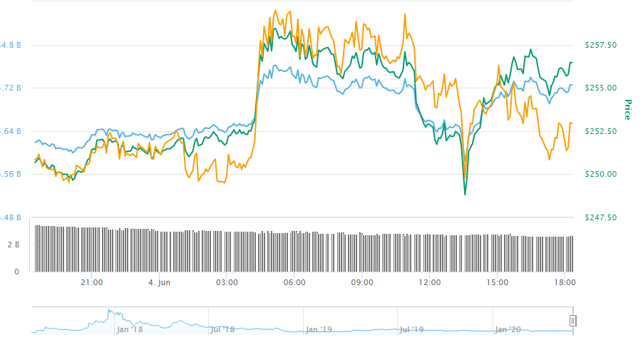 Bitcoin cash price analysis 