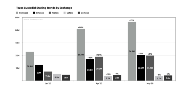 exchange guide