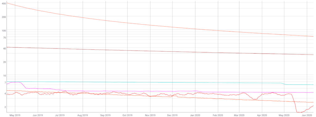 data by coinmetrics