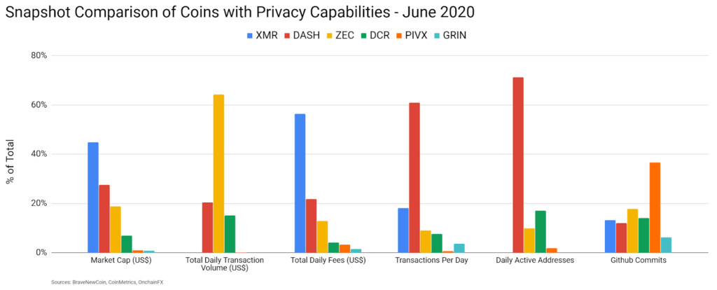 coinmetrics data