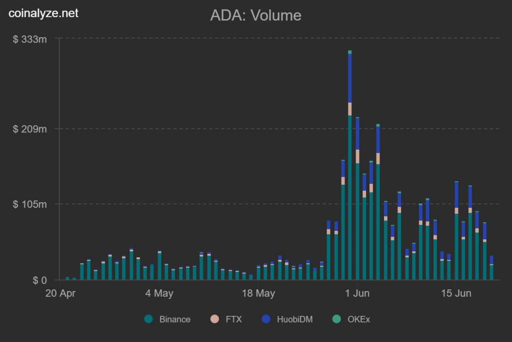 coinalyze data