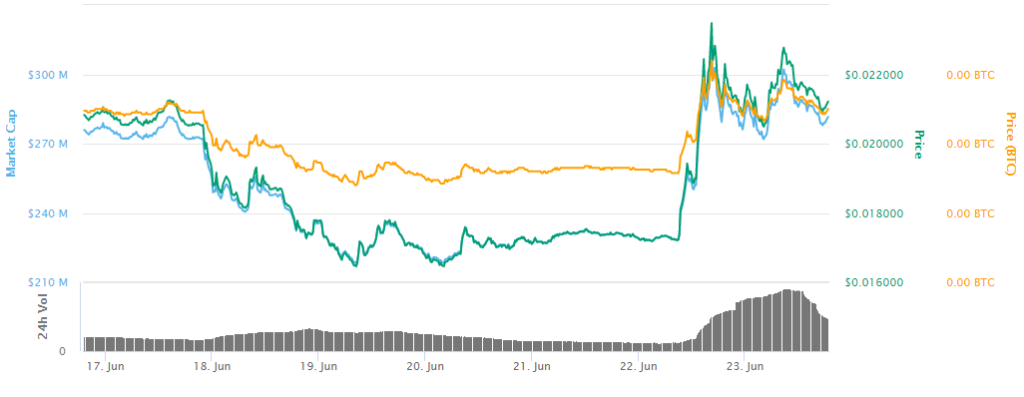 DigiByte DGB