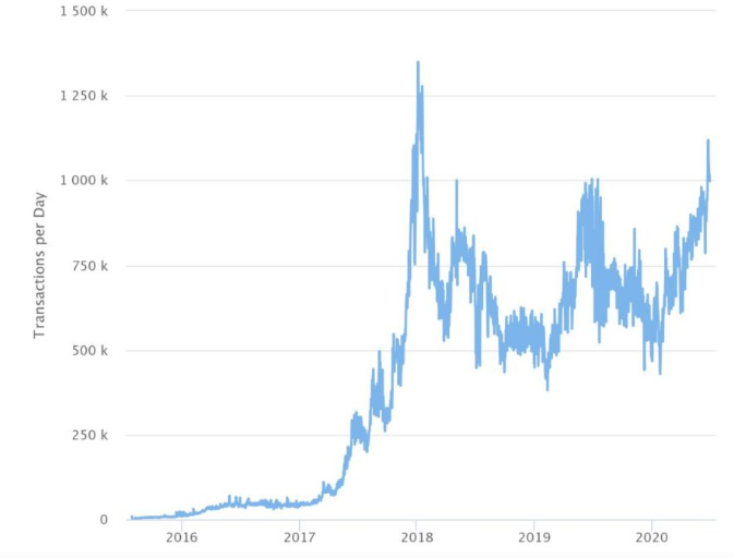 etherscan data