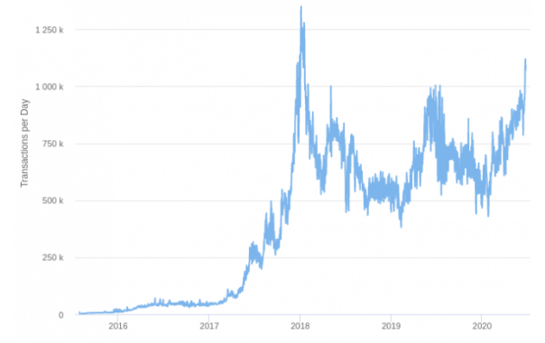 Etherscan