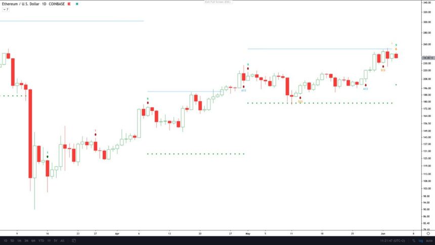 ETH/USD chart