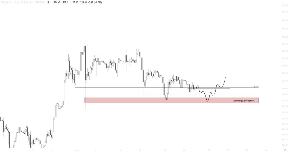 ETH Trading