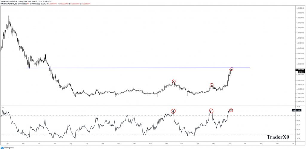 ADA price chart by traderXO