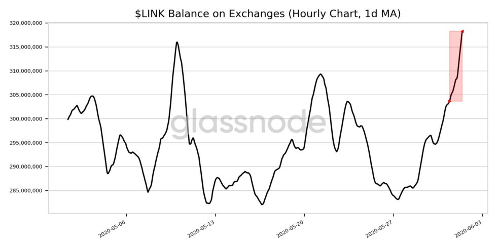 link balance on exchanges