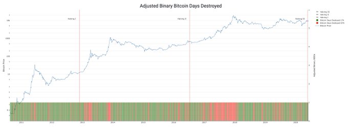 Bitcoin metrics