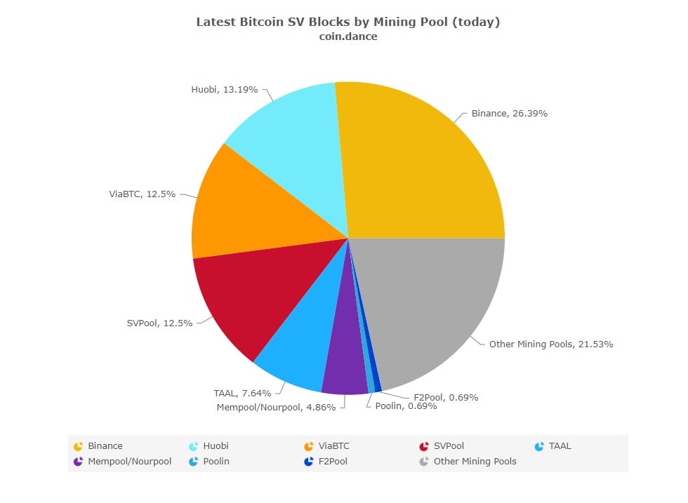 miners distribution