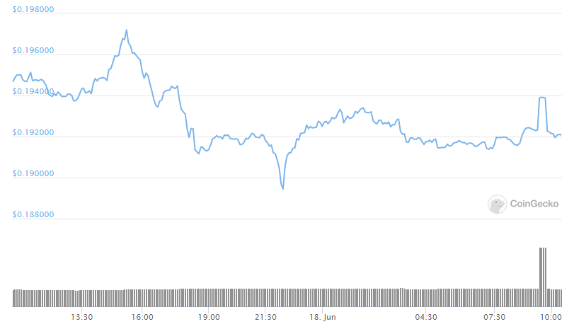 Ripple price