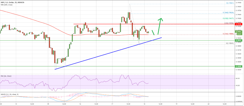 Ripple price