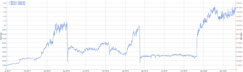 xmr price chart