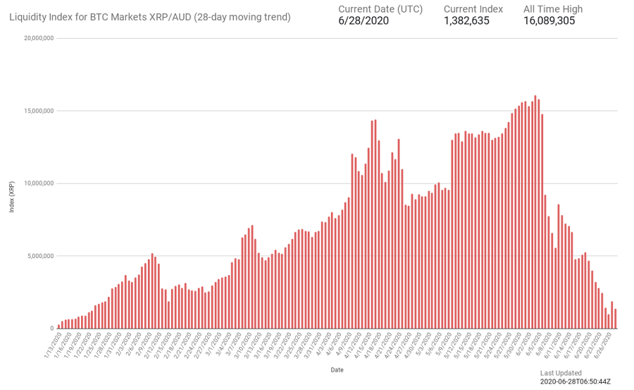 liquidity ripple