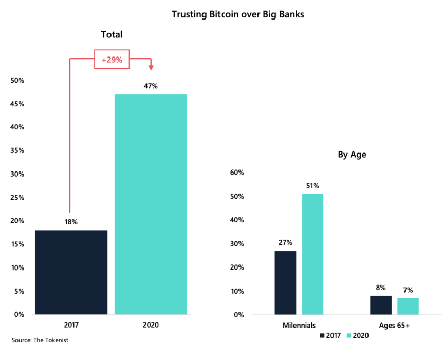 bitcoin adoption