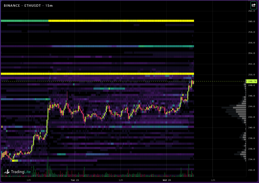 ETH price