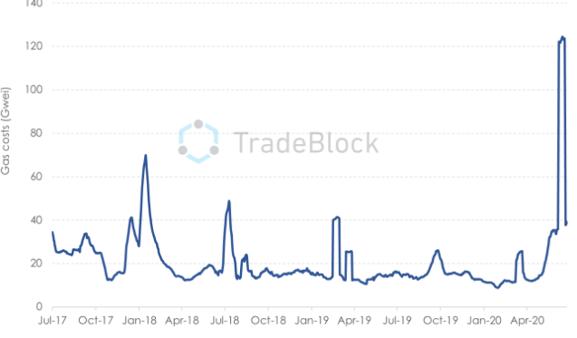 tradeblock data