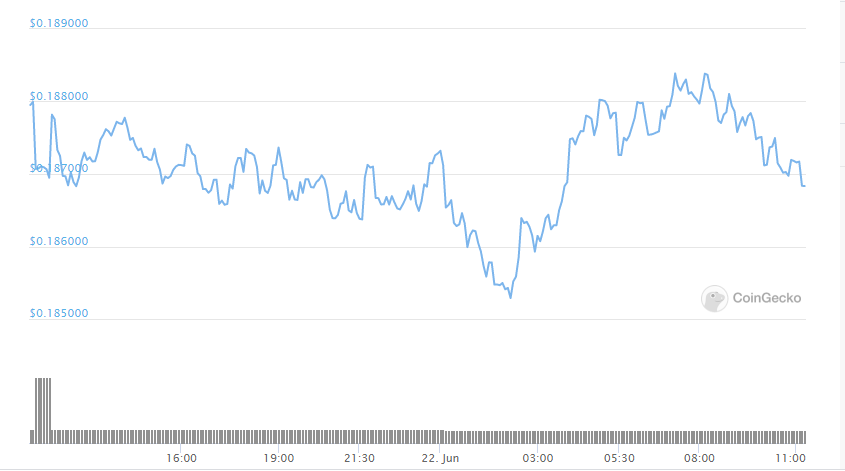 ripple 24-hour chart