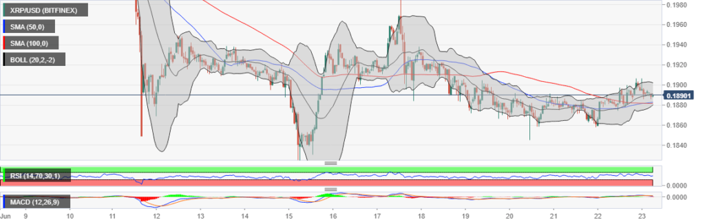 XRP/USD 